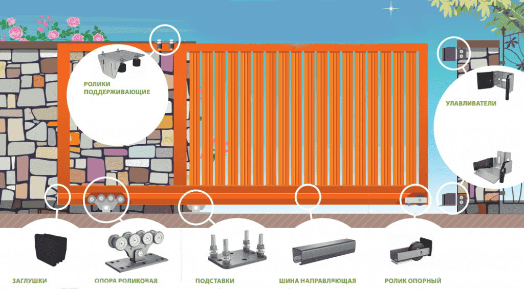 Схема установки консольной системы фурнитуры на откатные ворота